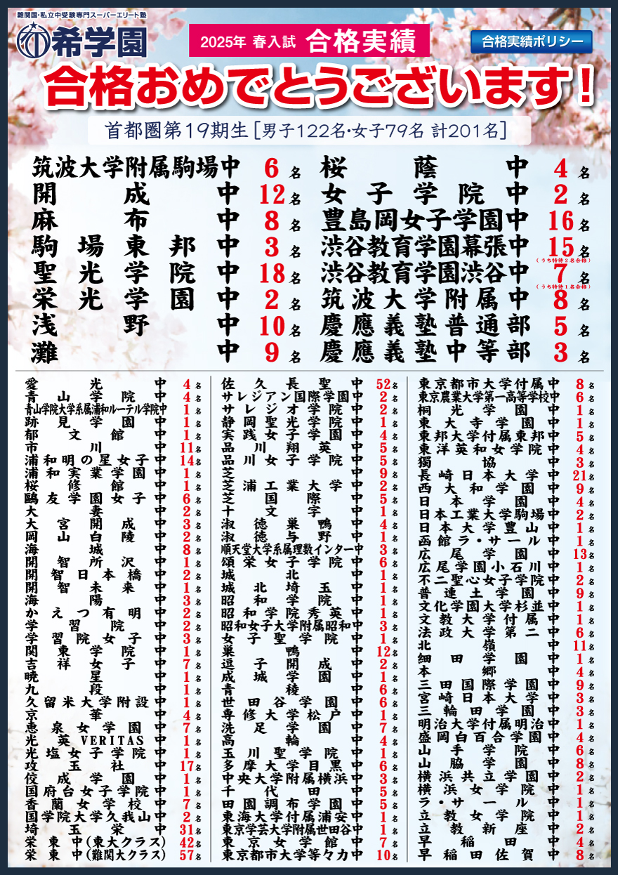 2025年 春入試　合格実績【首都圏】