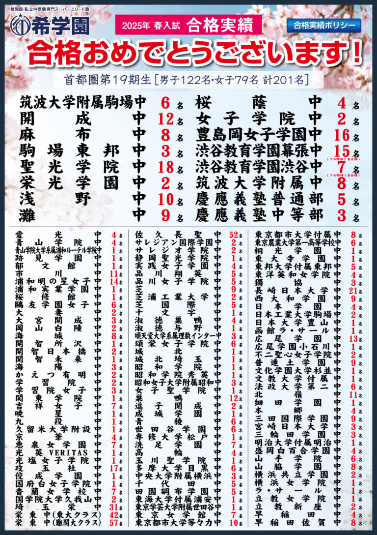 2025年 春入試　合格実績【首都圏】