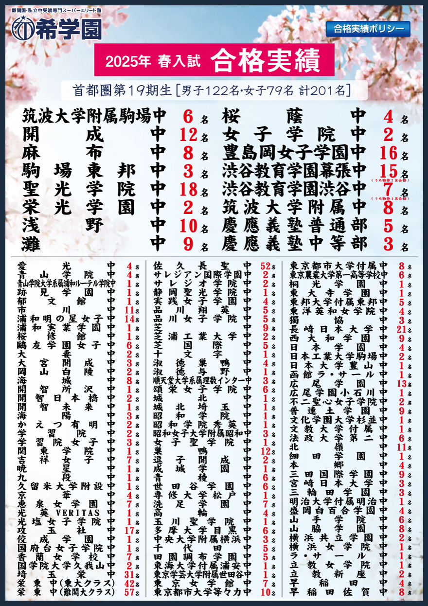 2025年 春入試　合格実績【首都圏】