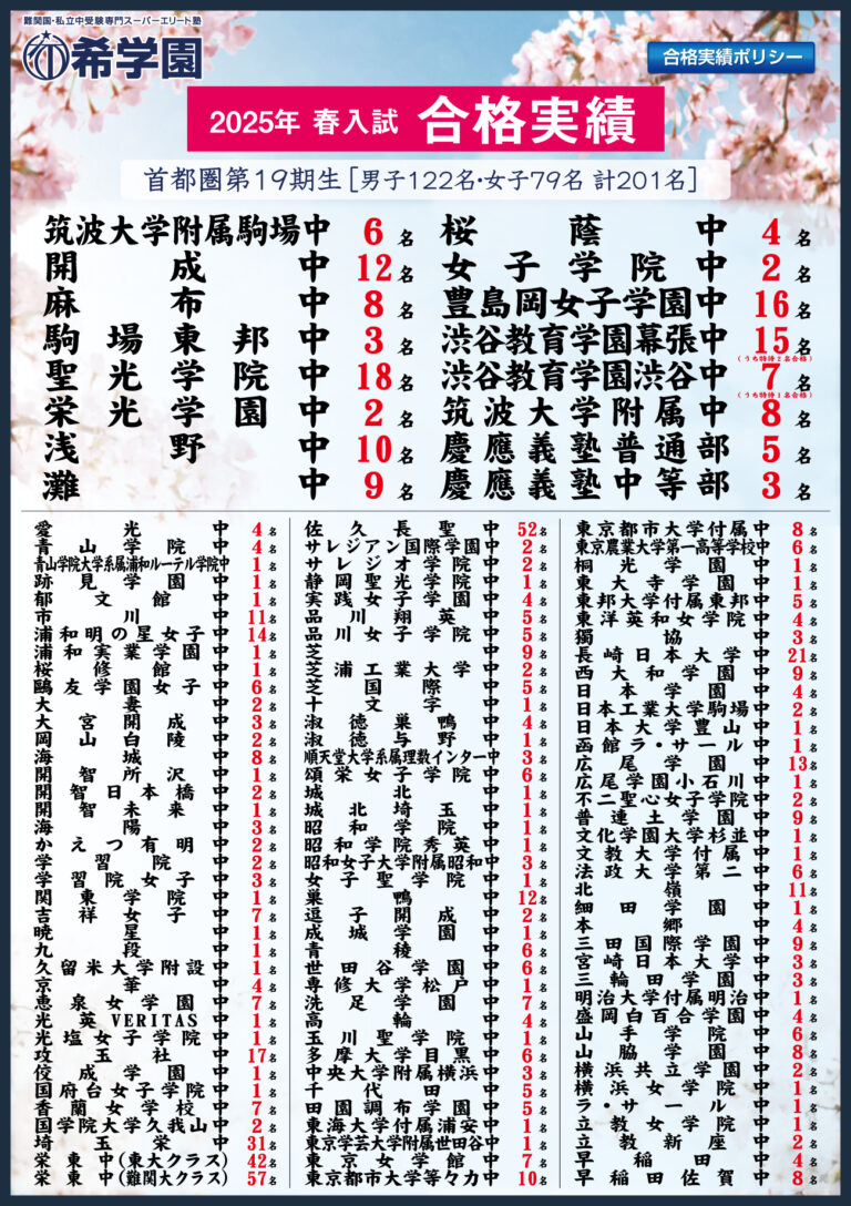 2025年 春入試　合格実績【首都圏】