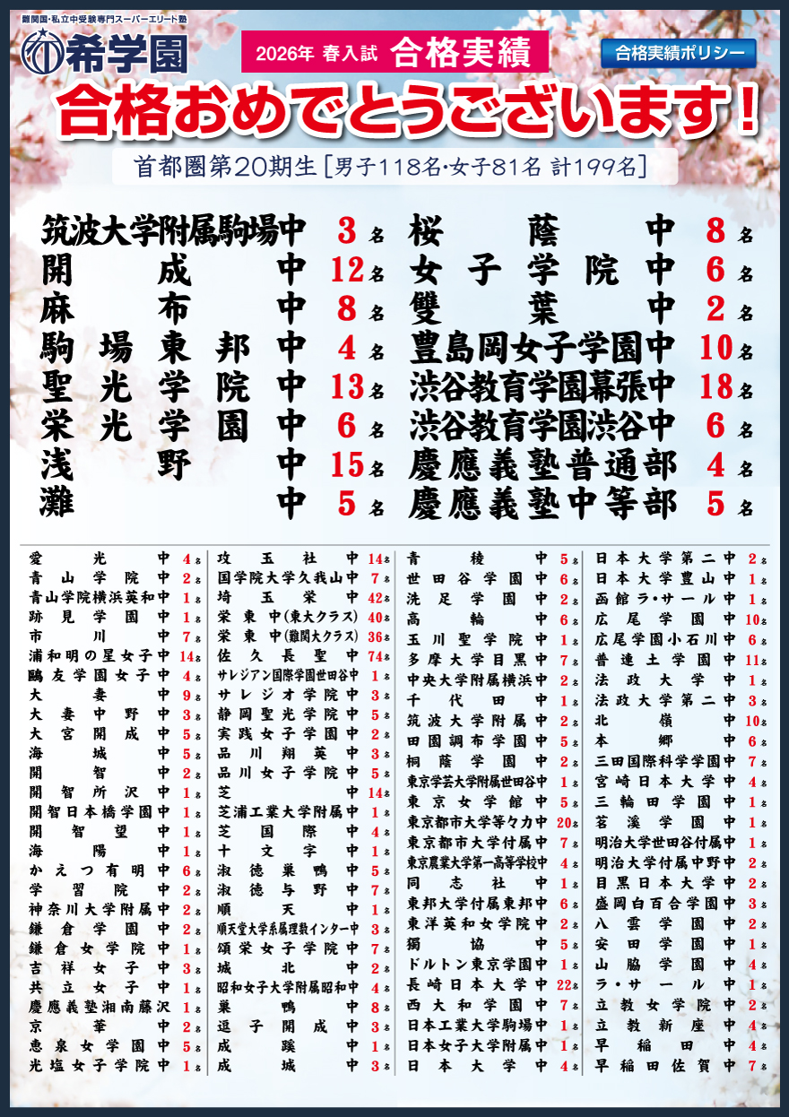 2026年 春入試 合格実績【首都圏】 | 難関国・私立中受験専門スーパー