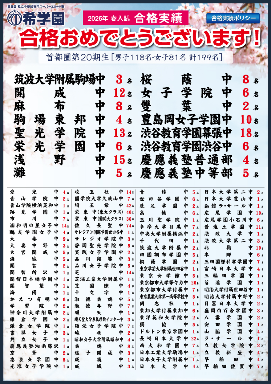 2026年 春入試　合格実績【首都圏】