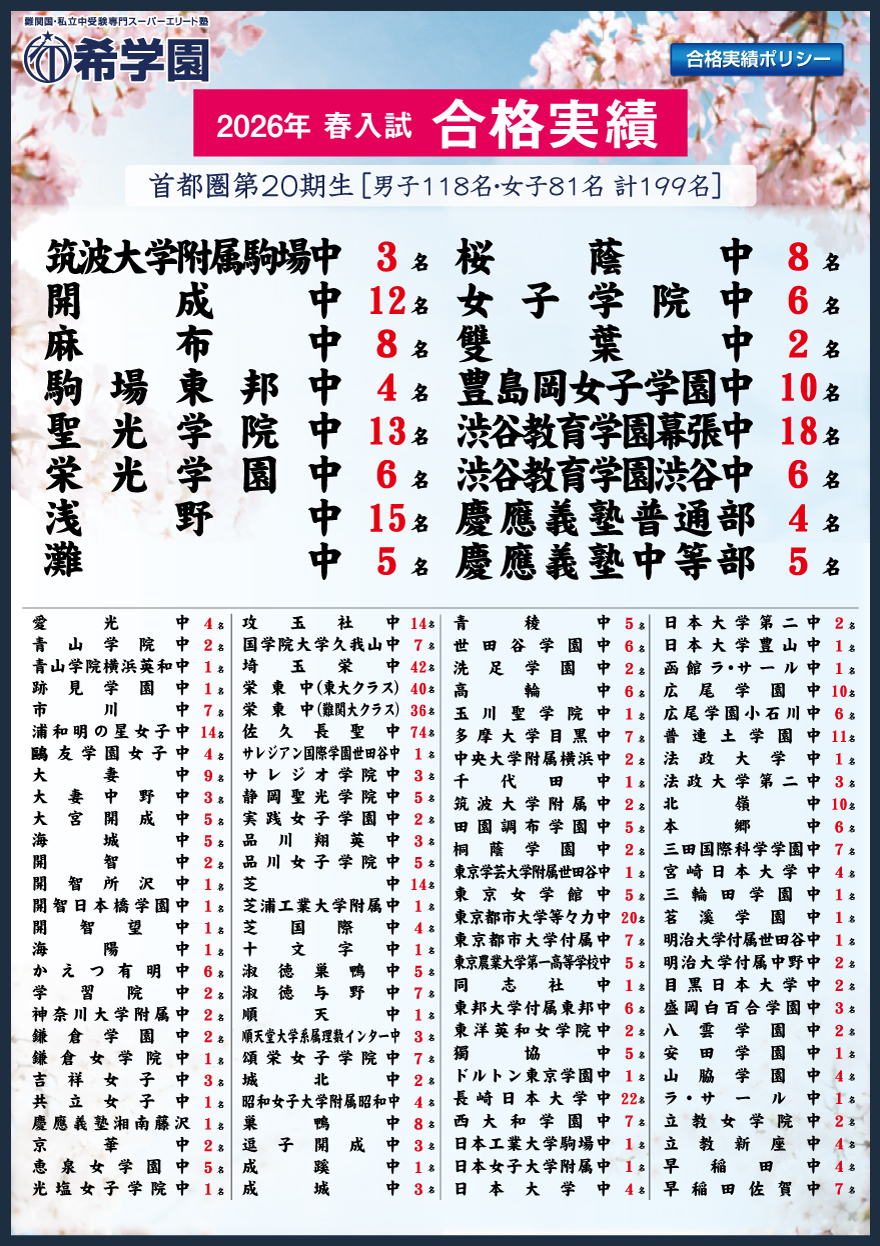 2026年 春入試　合格実績【首都圏】